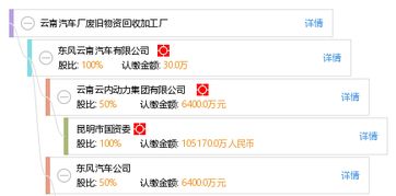 云南汽車廠廢舊物資回收加工廠